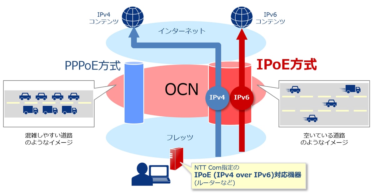 光回線が新型コロナで需要増 通信速度が遅くなる理由をocnに聞いた 佐野正弘 Engadget 日本版