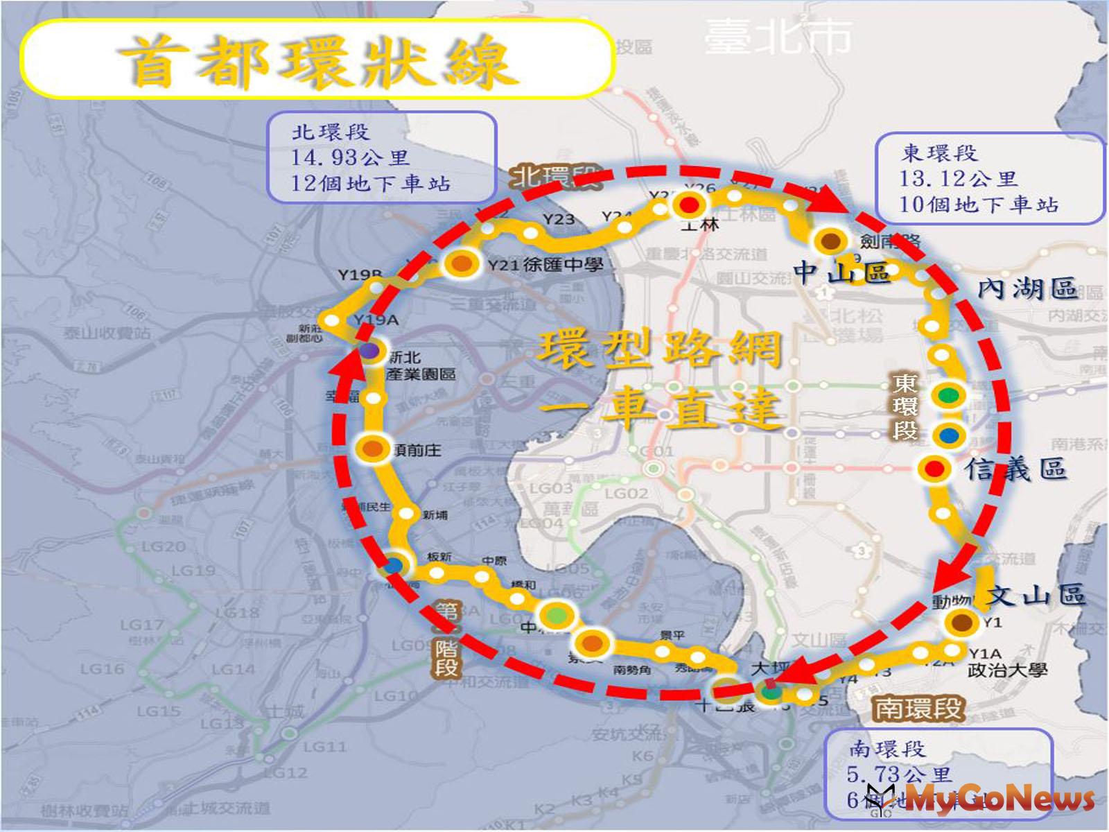 ▲東環段基本設計啟動，首都環狀線成環願景又邁進一步(圖：台北市政府)