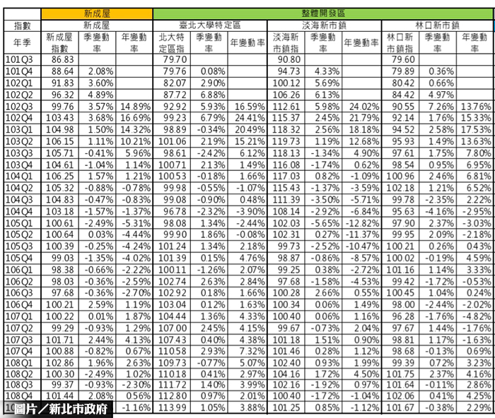 圖片/新北市政府提供