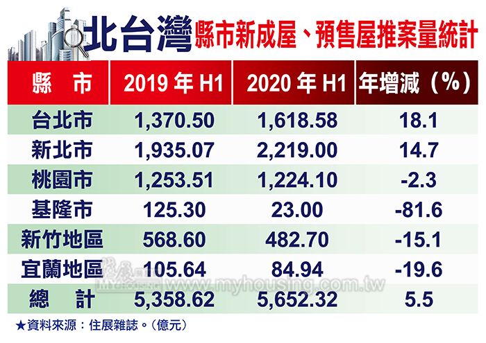 圖片/住展房屋網提供