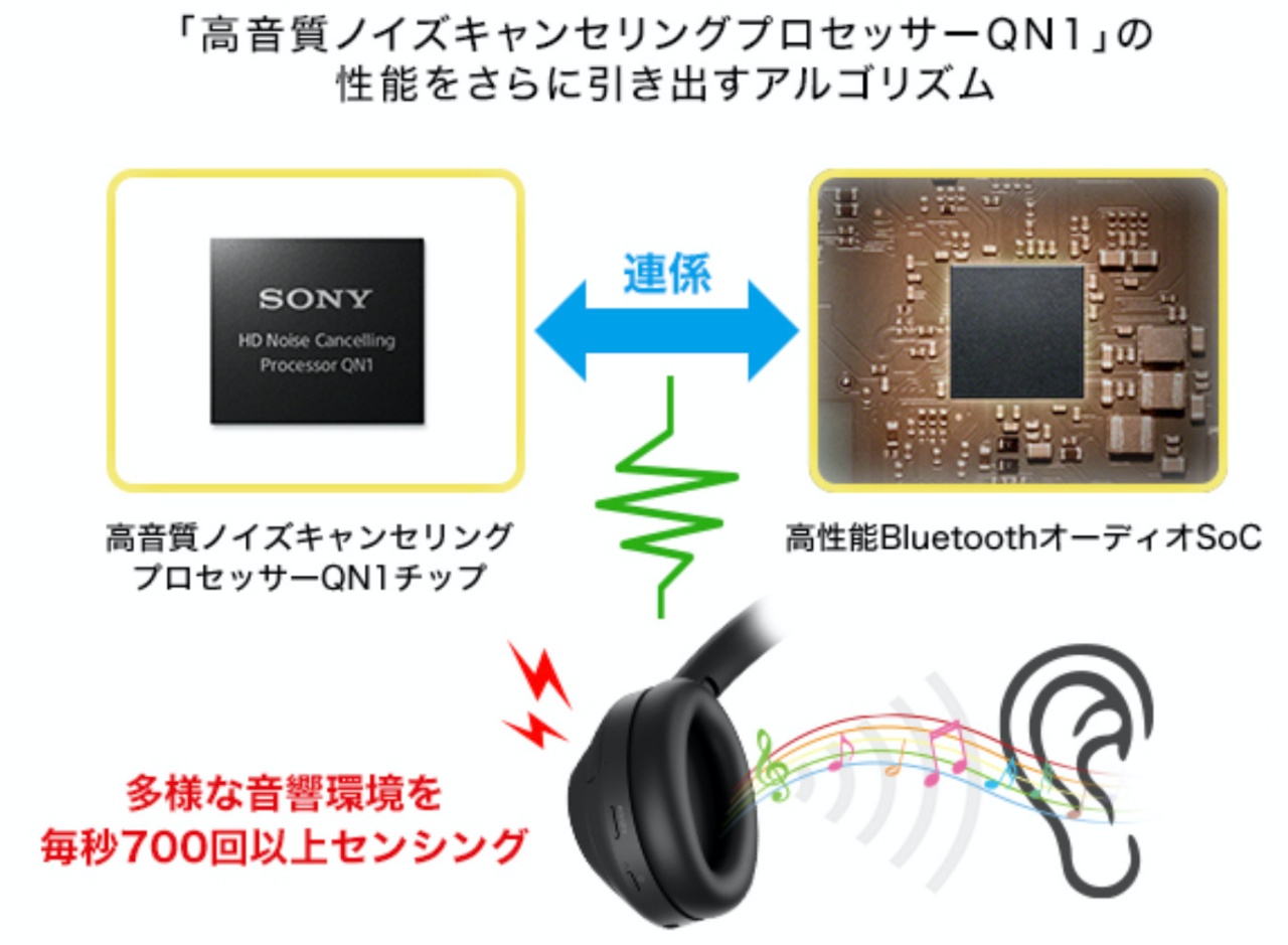 SONY - ソニー WH-1000XM4 ワイヤレスイヤホン ブラックの+spbgp44.ru