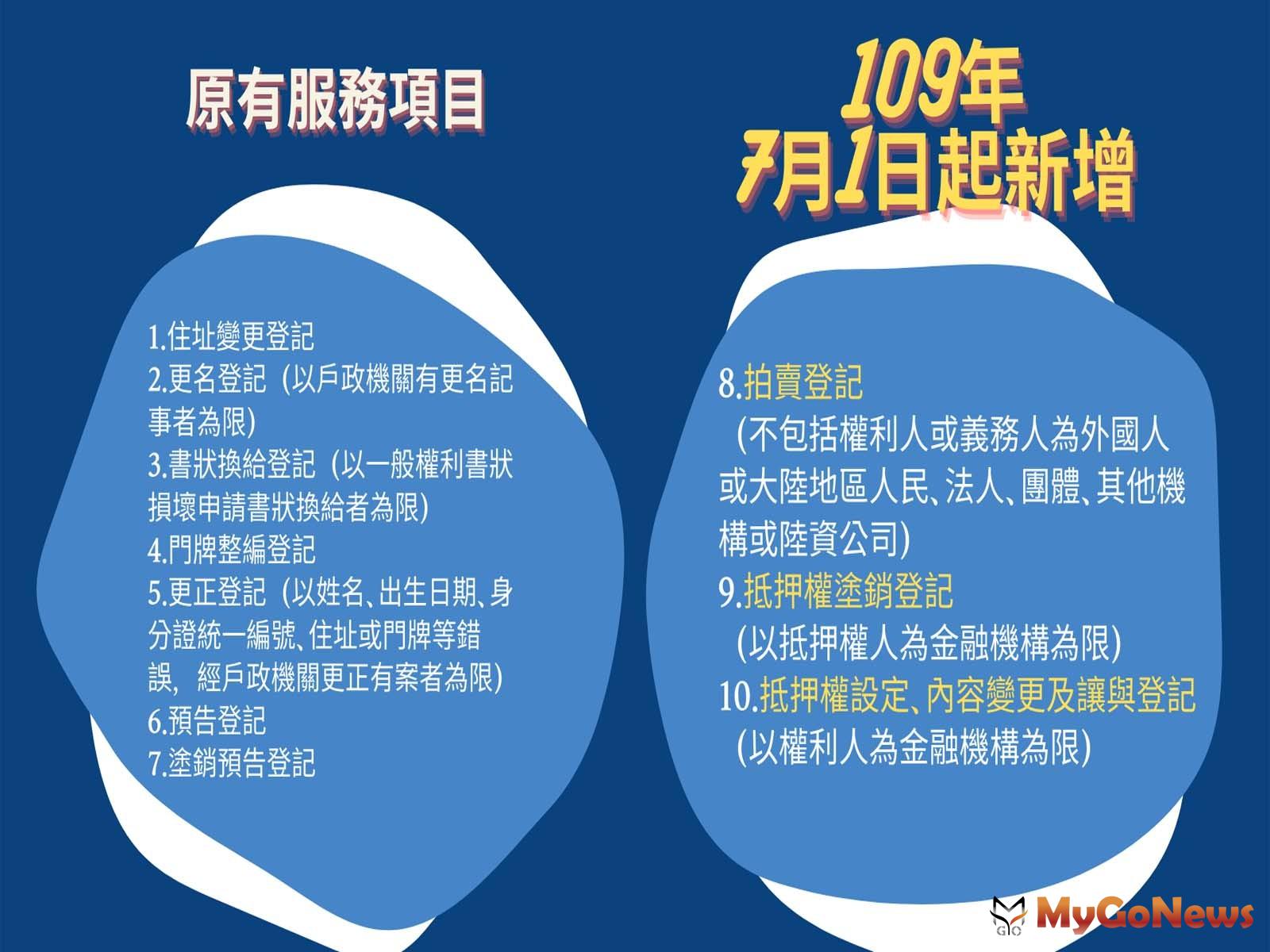 ▲跨縣市收辦土地登記 輕鬆簡單再升級(圖：新北市政府)