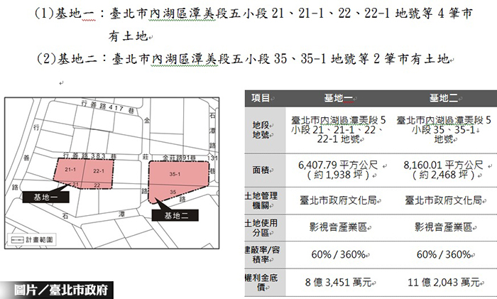 圖片/台北市政府提供