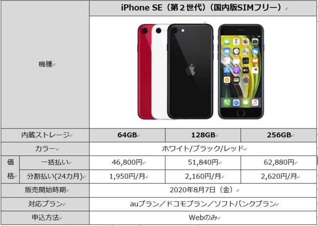 Mineo Simフリー Iphone Se 第2世代を発売 4万6800円から Engadget 日本版