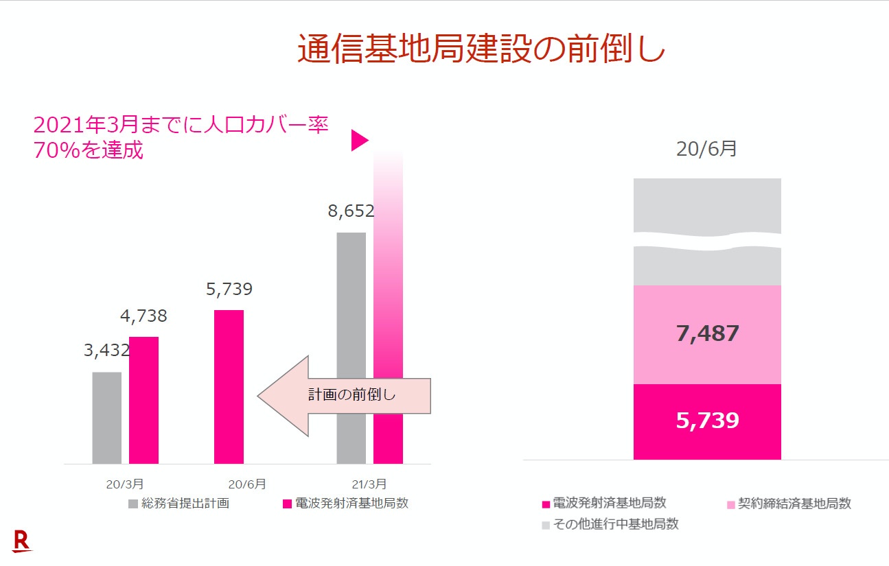 100万契約を獲得した楽天モバイルが抱える課題 佐野正弘 Engadget 日本版