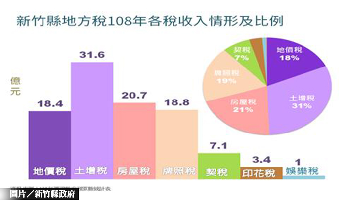 圖片/新竹縣政府提供