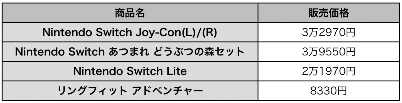 ヨドバシ Nintendo Switch の抽選受付を開始 期間は8月11日まで Engadget 日本版