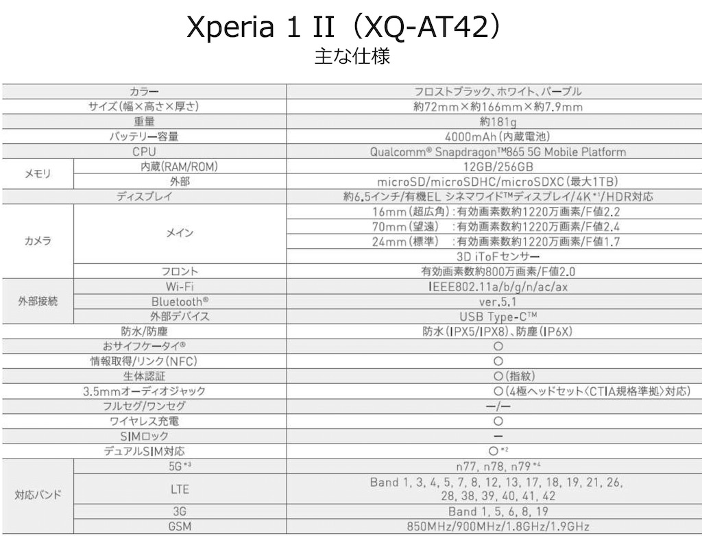 ついに登場 Xperia 1 Iiのsimフリー版 ワンセグ非搭載もramやストレージ増量 石野純也 Engadget 日本版