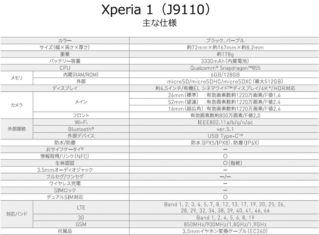 ついに登場 Xperia 1 Iiのsimフリー版 ワンセグ非搭載もramやストレージ増量 石野純也 Engadget 日本版