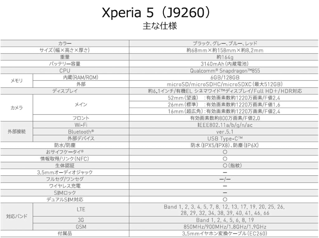 ついに登場 Xperia 1 Iiのsimフリー版 ワンセグ非搭載もramやストレージ増量 石野純也 Engadget 日本版