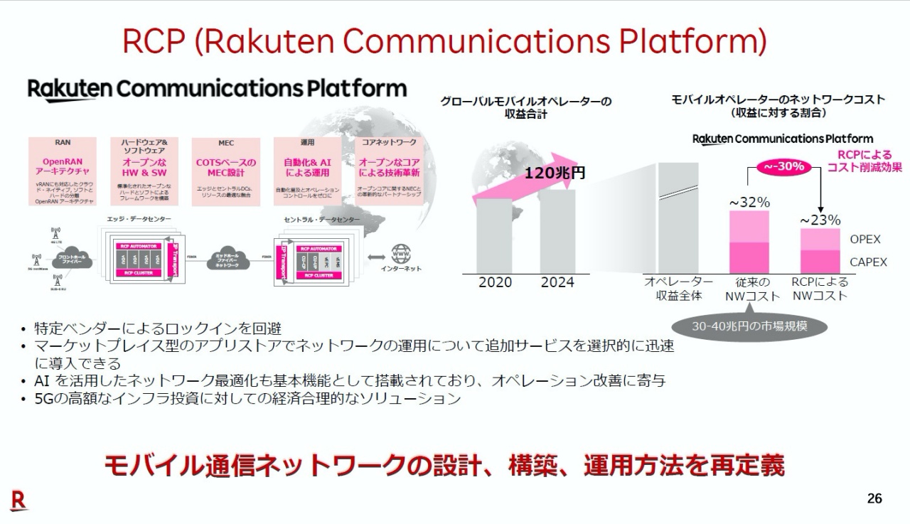 100万契約を獲得した楽天モバイルが抱える課題 佐野正弘 Engadget 日本版