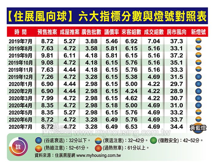 圖片/住展房屋網提供