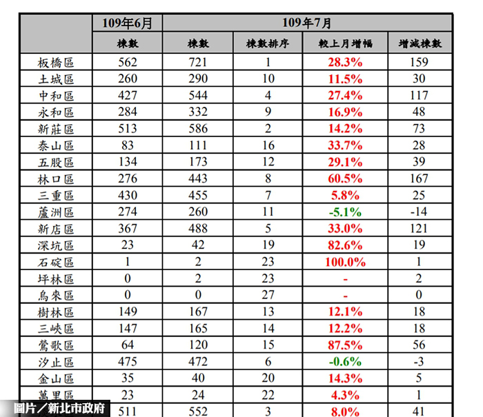 圖片/新北市政府提供