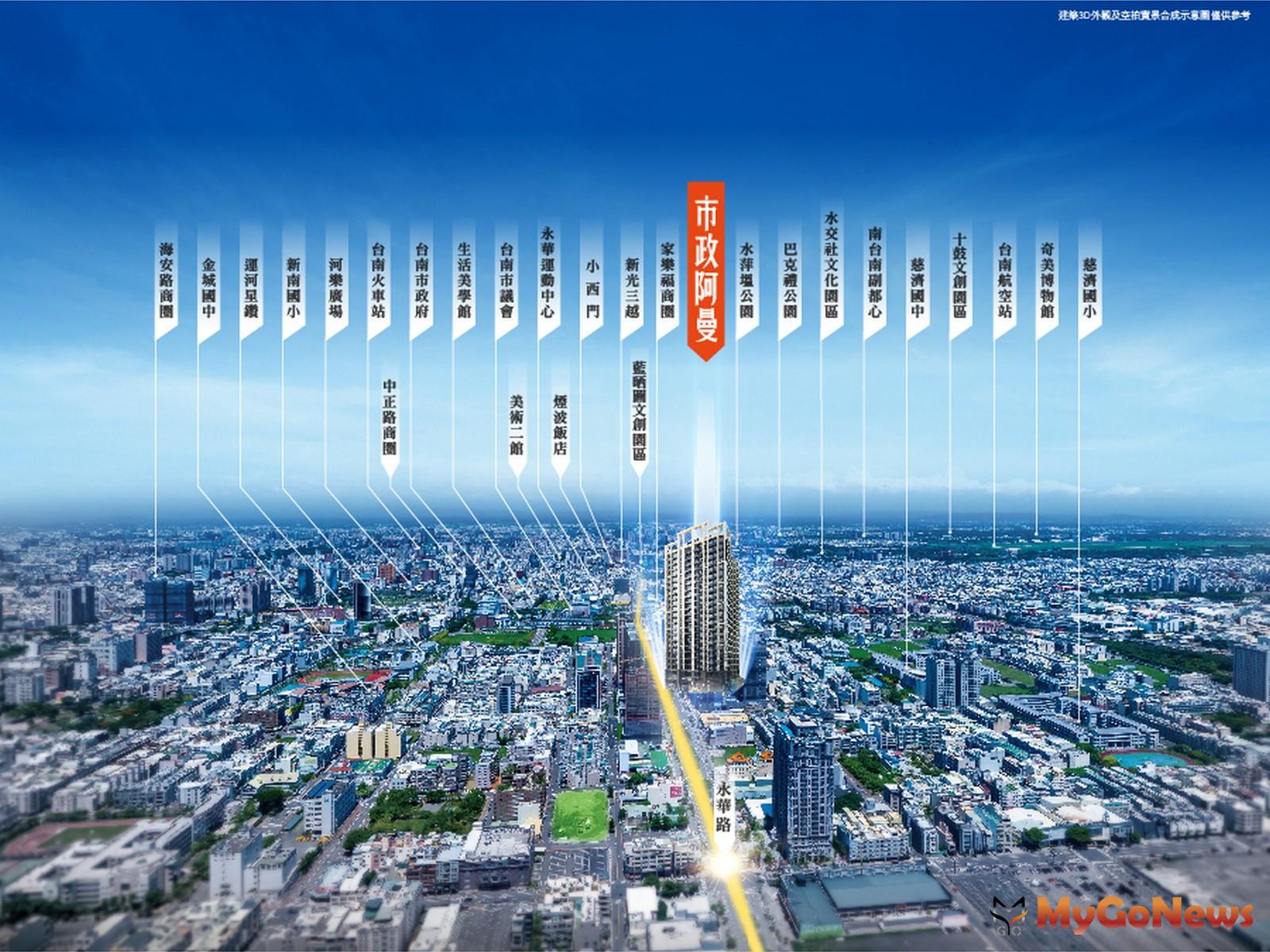 ▲由龍騰建設規劃推出的永華市政首排「市政阿曼」以3房658萬起超有感價格，未公開就預約不斷，一公開隨即熱銷不斷