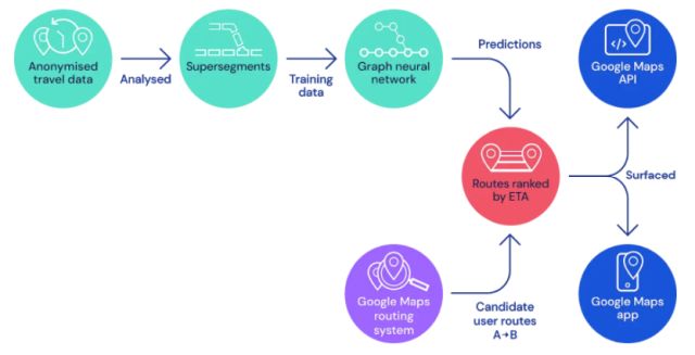 Google Maps AI processing