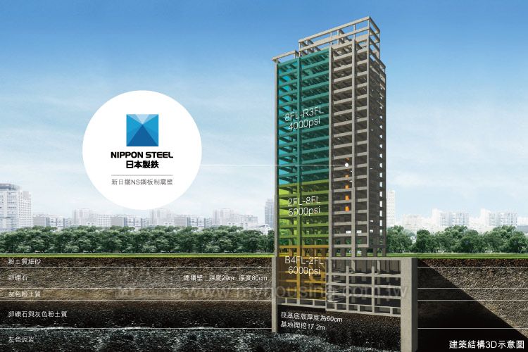 「大同莊園II」產品以豪宅尺度規劃，使用新日鐵NS鋼板制震壁，抗震係數達0.264g，可耐6級地震。