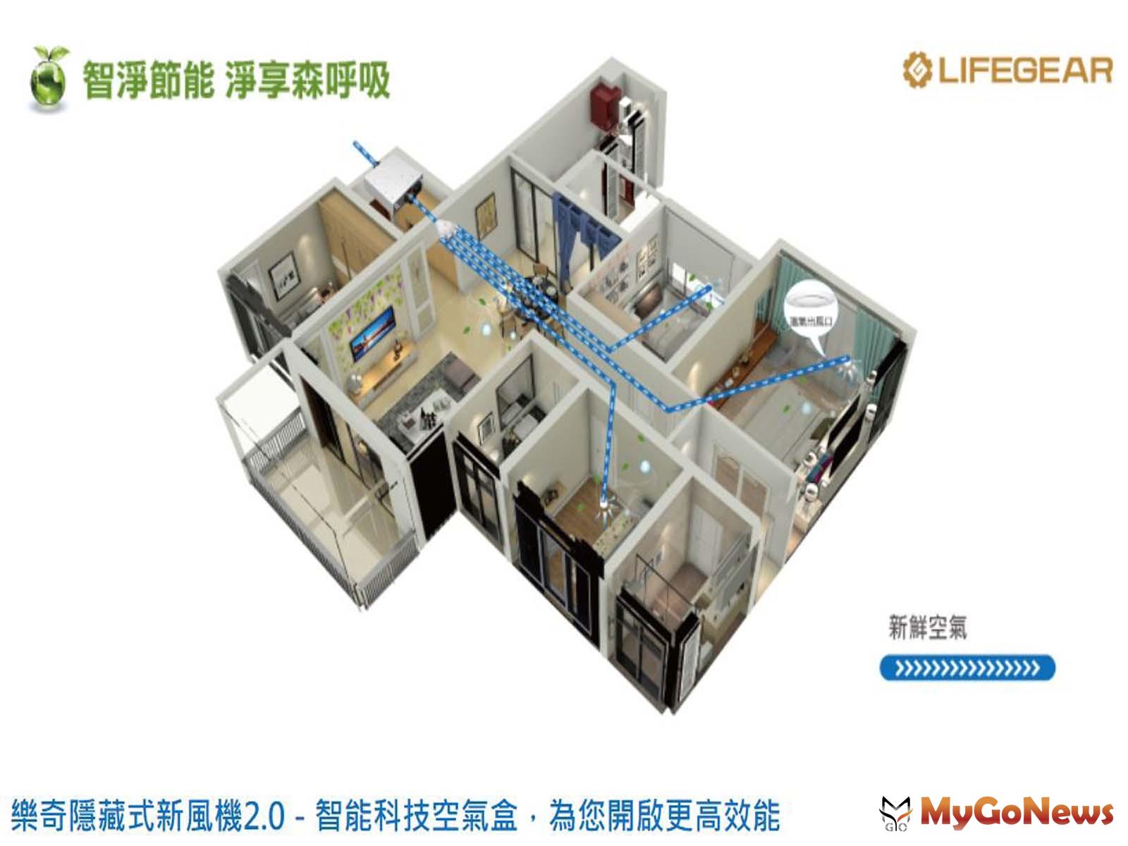 ▲「檜樂集」防疫宅的「樂奇隱藏式新風機」具備3大功能(圖:樂奇電器官網)