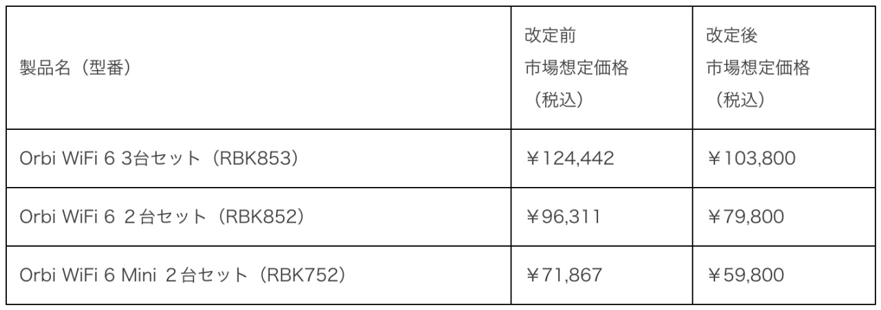 Orbi WiFi 6