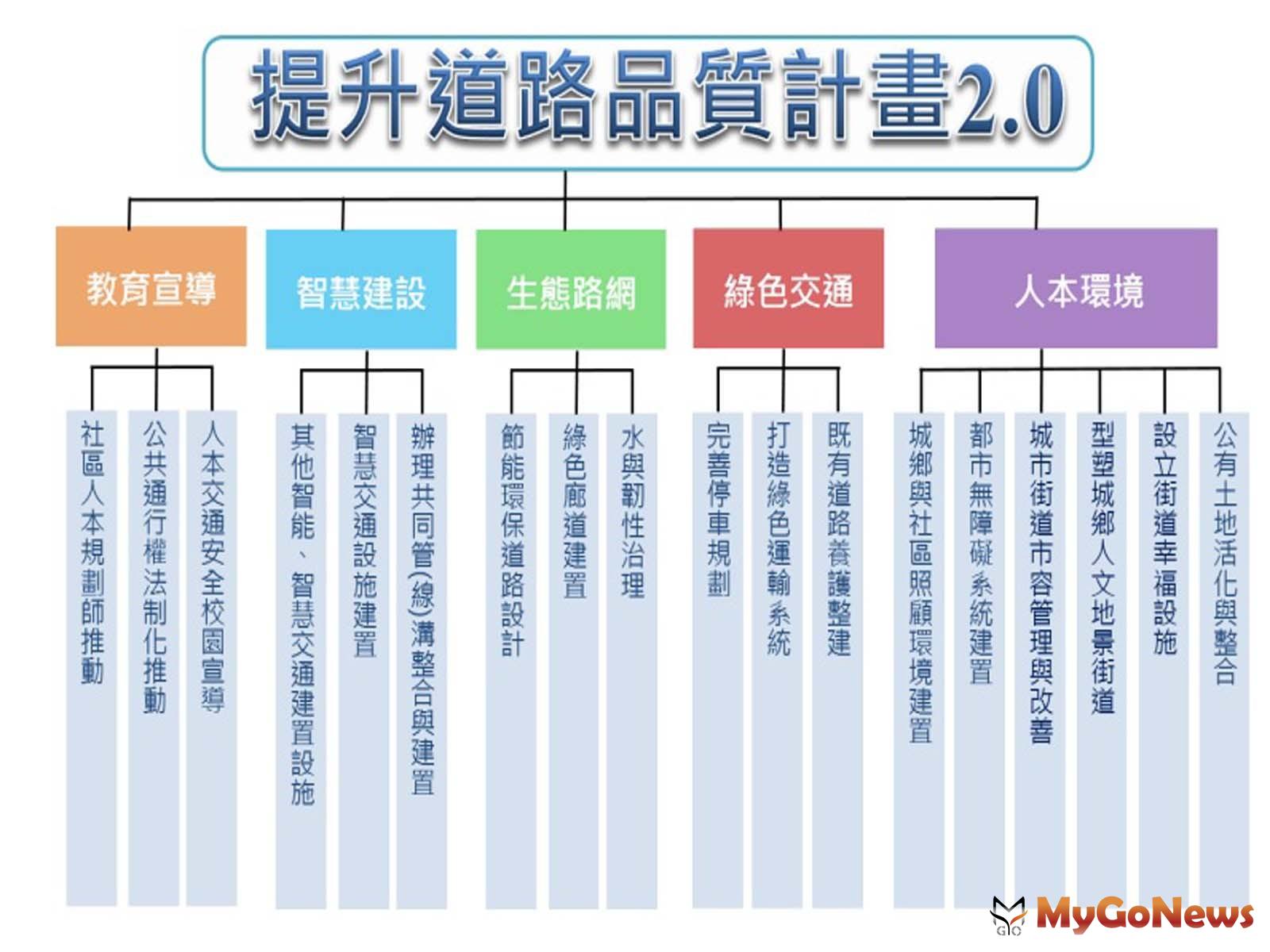 ▲邁向智慧街道 內政部推提升道路品質2.0計畫(圖：內政部)
