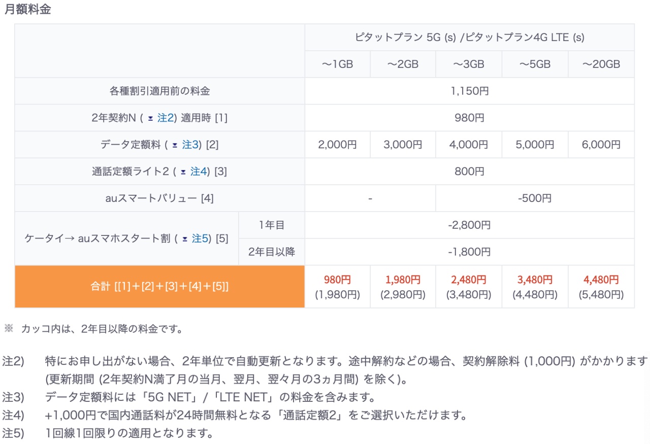 5gスマホも月980円から Auが携帯料金を10月1日に一部改定 Engadget 日本版