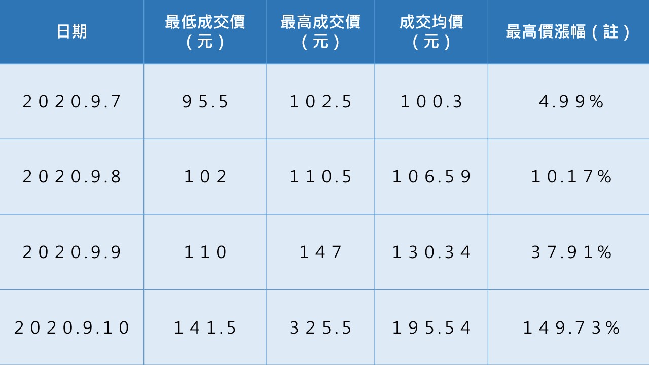 嗶嗶 你太超過了 興櫃股票 這兩點 竟然可以這麼超過 Yahoo奇摩電影