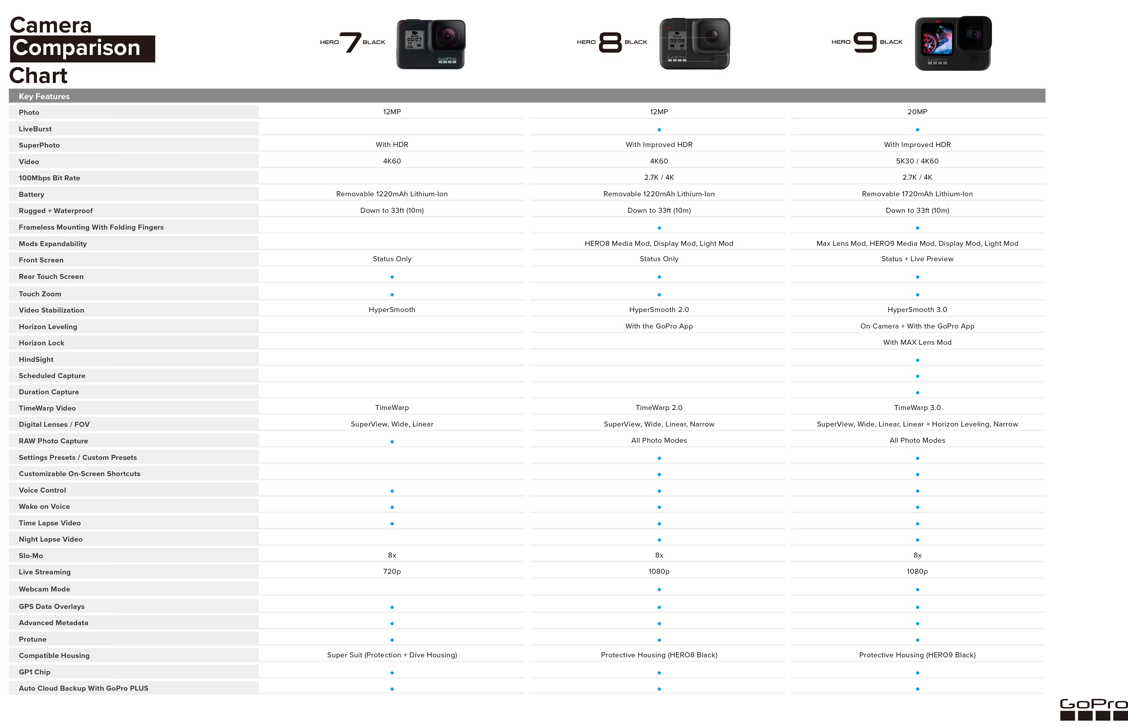 Gopro Hero9 Black Review A New Front Facing Display Makes For A Great Selfie Engadget 日本版