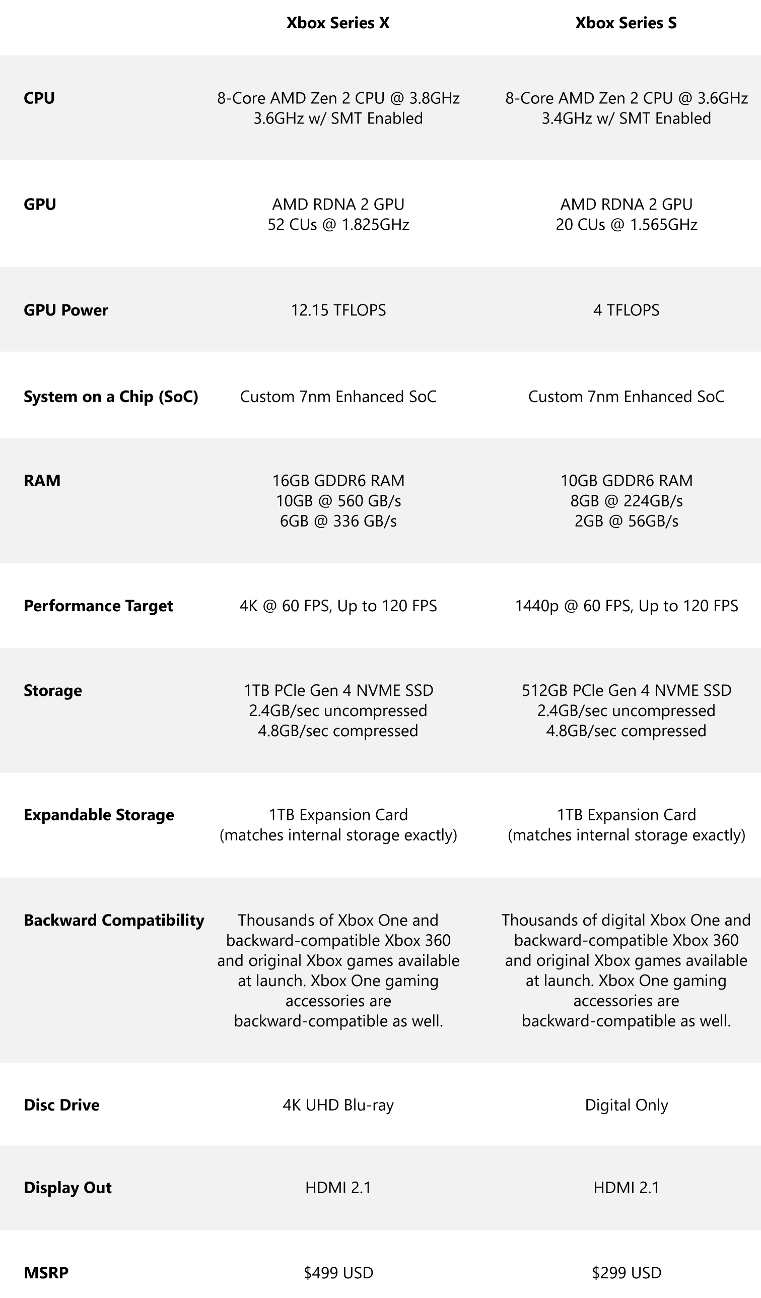 Xbox Series X / Xbox Series S全体の技術仕様