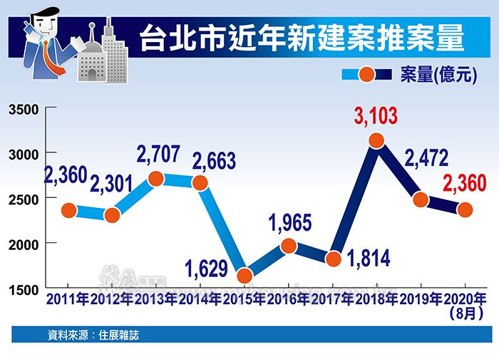 圖片/住展房屋網提供