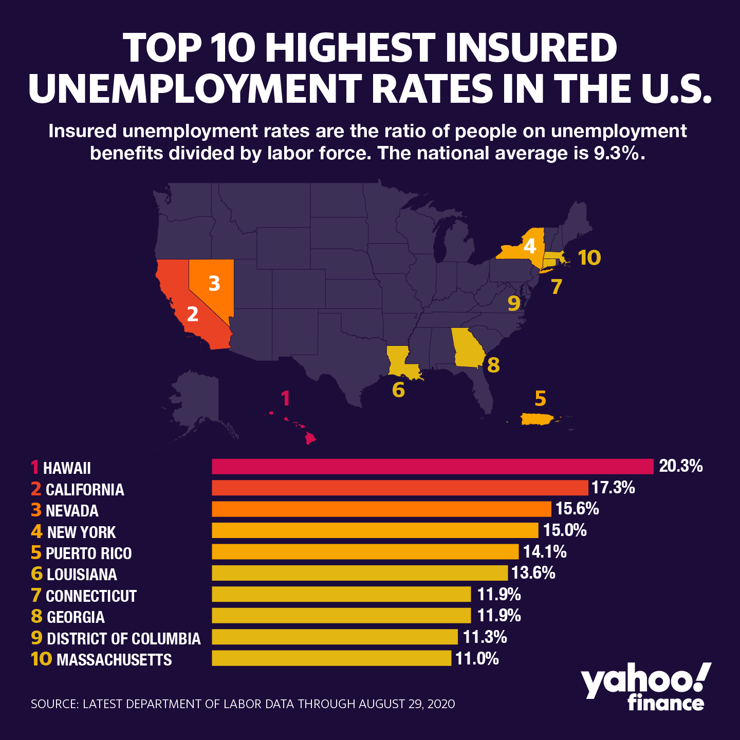 States With the Highest Unemployment Rates! Tony's Thoughts