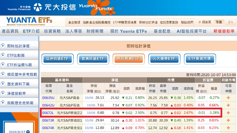 不想買貴etf的你必懂 什麼是折溢價 Yahoo奇摩汽車機車