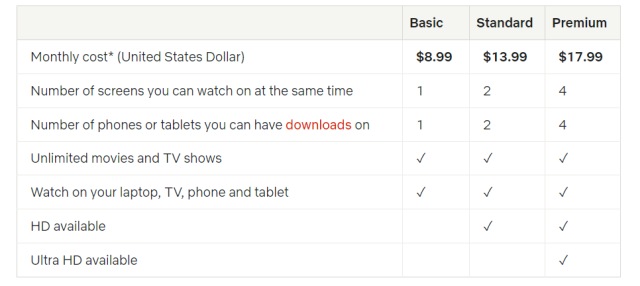Netflix pricing