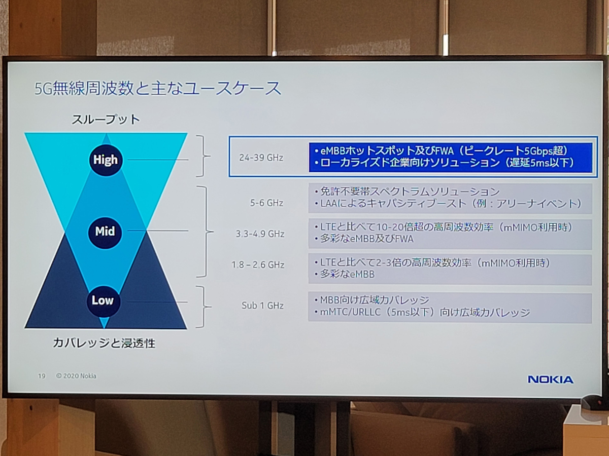 なぜ Iphone 12 は米国版のみミリ波対応なのか 山根博士 Engadget 日本版