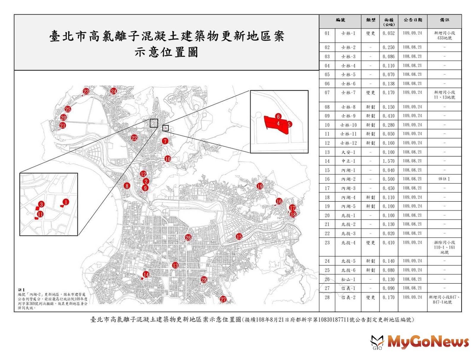 ▲北市持續主動劃定9處更新地區，降低都更門檻，加速海砂屋更新！(圖：台北市政府)