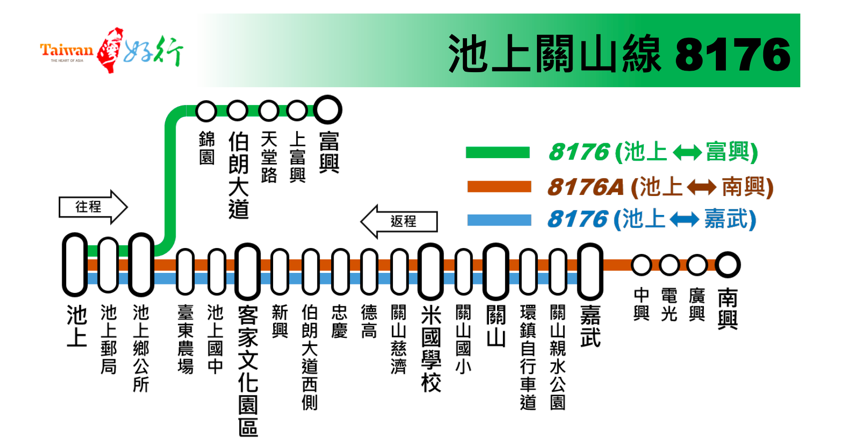 台灣好行池上關山線 徜徉於美麗的稻浪間 在花東賞看藝術 吃美食 買特產 還有感受迷人的小鎮日常 Yahoo奇摩旅遊