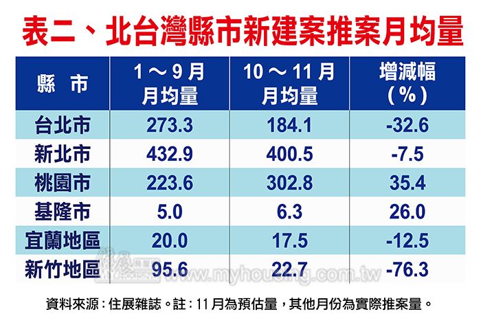圖片/住展房屋網提供