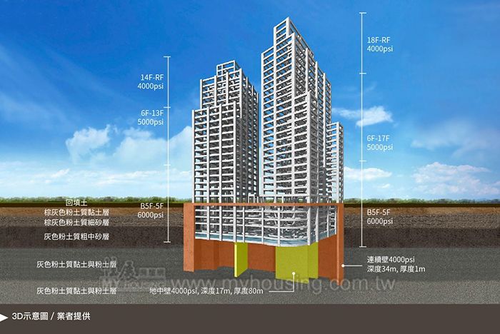 銘乾建設先建後售，新板艾麗結構、工法、建材提升，獲得民眾認同。