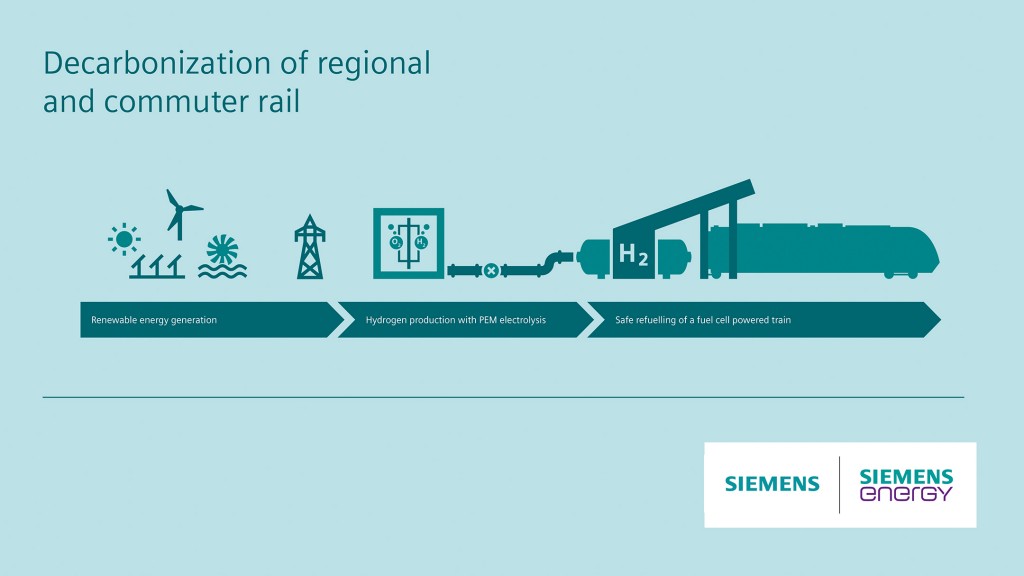 DB decarbonization of regional and commuter trains