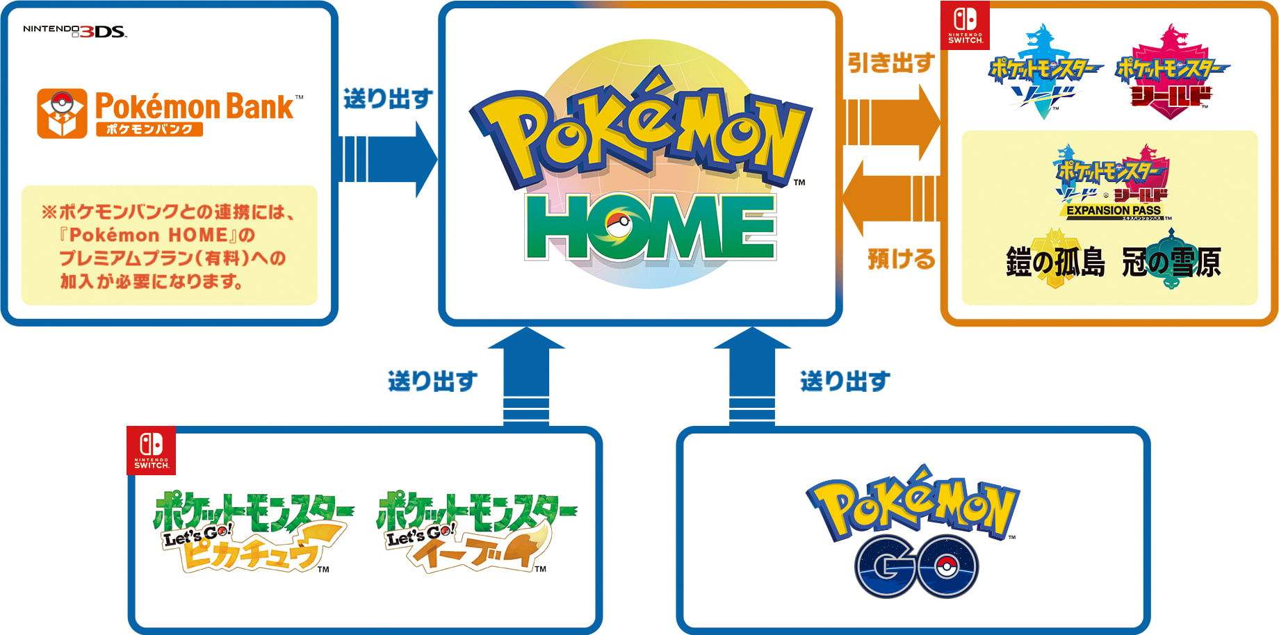 ポケモンgo ポケモンhome連携記念イベント発表 色違いヤドン メルタン出現 Engadget 日本版