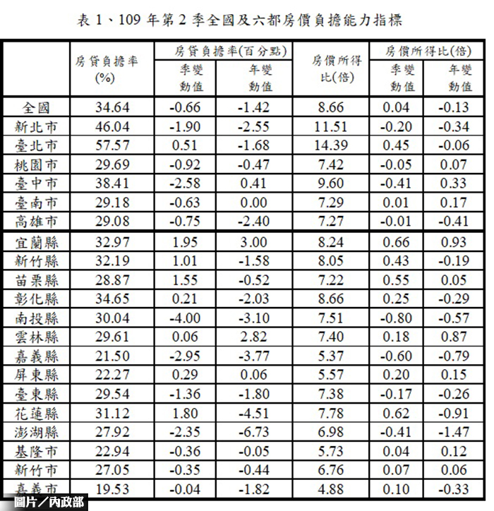 圖片/內政部提供