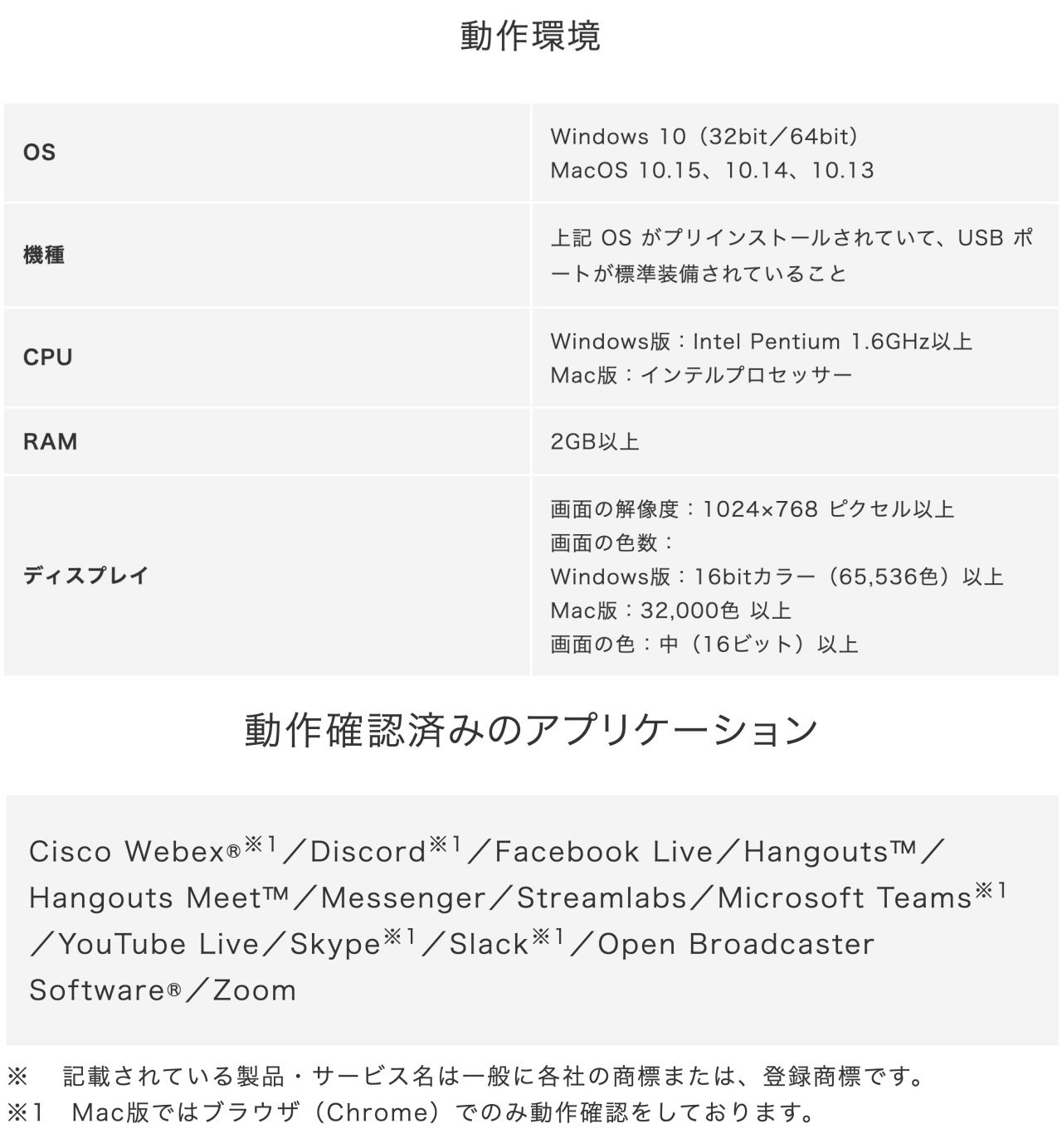 キヤノン デジカメwebカメラ化ソフトのmac版公開 Engadget 日本版