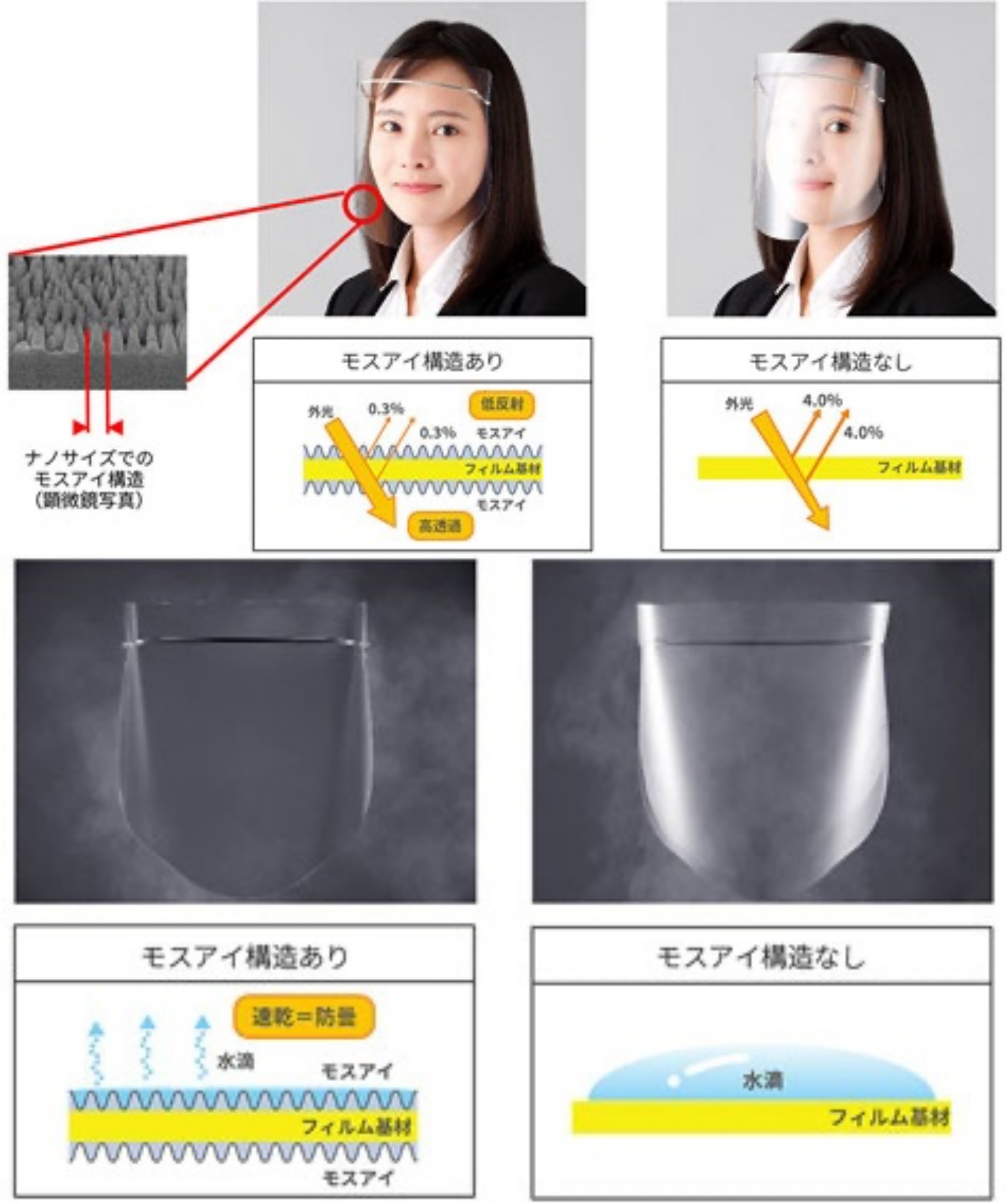 シャープ フェイスシールドなどを発売 液晶パネル技術応用 Engadget 日本版