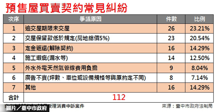 圖片/台中市政府提供