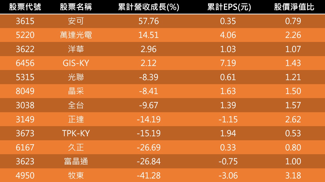 大中小尺寸都喊漲價面板供需失衡直到明年 Yahoo奇摩汽車機車