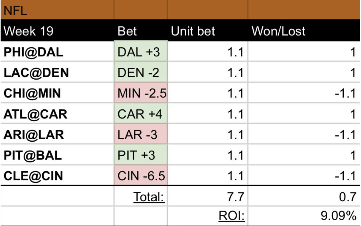 New to betting on sports? These 13 tips will help you this football season
